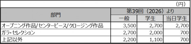 価格表